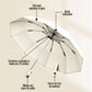 ☂️ 50% korting! Reflecterende veiligheidsparaplu – 360° zichtbaar, waterafstotend & windbestendig. Snel droog & compact opvouwbaar! 🌙✨